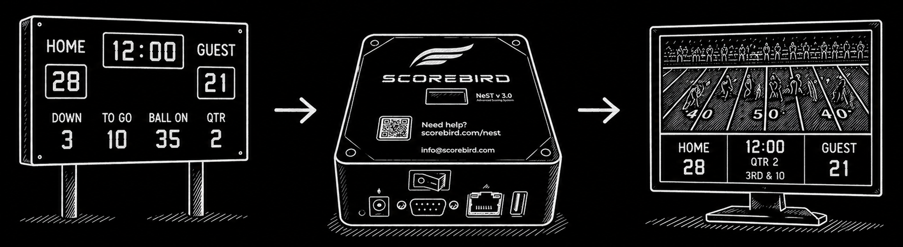 Scoreboard data flows through NeST to displays everywhere fans are watching